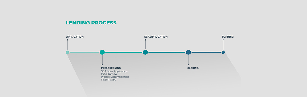 Lending Process